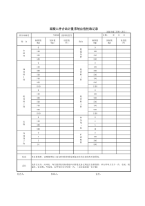 拌和站计量系统自校记录