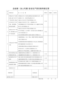 公司安全生产责任制考核记录