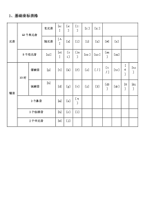 初中英语48个音标学习