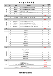 网站项目报价方案