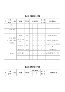 重大危险源辨识与风险评价表