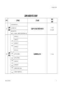 品牌全案服务项目及报价52522