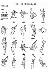 全国主要城市风玫瑰图