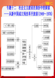 社会主义建设在曲折中的探索——从新中国成立到改革开放前1949～1976