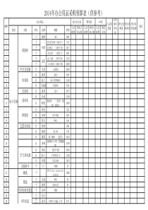 办公用品预算表(样表)