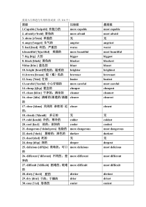 英语入门班造句专用形容词表(新)