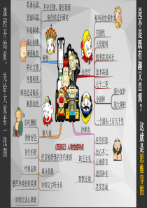 思维导图培训PPT