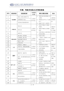 车辆、驾驶员危险点及预防措施