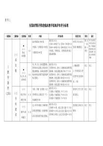 全国高等医学院校临床教学基地评审评分标准