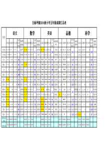 五年级各科成绩统计表