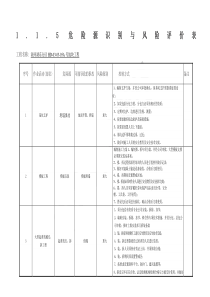 危险源识别与风险评价表-