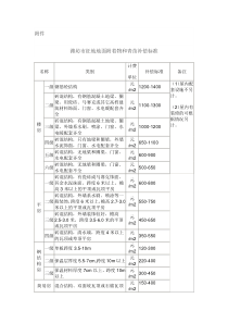 潍坊市征地地面附着物和青苗补偿标准