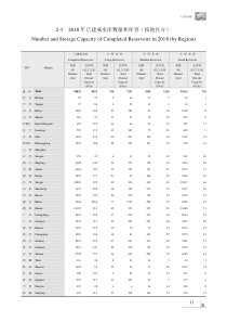 中国水利统计年鉴2019-2-32018年已建成水库数量和库容(按地区分)