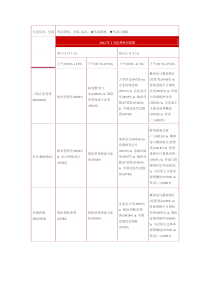 XXXX年1月自考时间及科目安排1