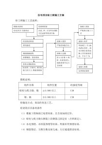 住宅项目砼工程施工方案