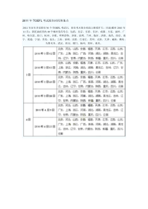 XXXX年TOEFL考试报名时间和地点