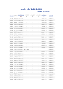 XXXX年一季报披露时间表