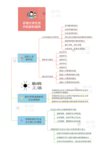 公共基础知识思维导图速记-思想道德修养