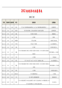 XXXX年伦敦奥运会完整赛程时间安排表