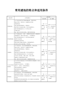 常用滤池的特点和使用条件