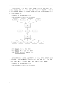 ER图练习题