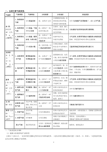 气压带和风带知识点总结