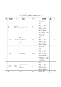 危险化学品重大危险源临界量(GB18218-2018)表1