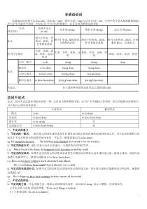 (完整版)(完整版)高中英语非谓语动词讲解(整理)