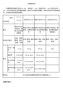 高中的英语非谓语动词讲解-(整理)