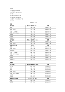 REC导报期号=XXXX09入库时间=XXXX0309