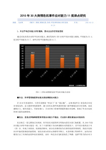 XXXX年30大舆情危机事件应对