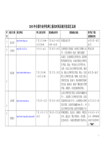 XXXX年GCT考试网上报名时间及相关信息表