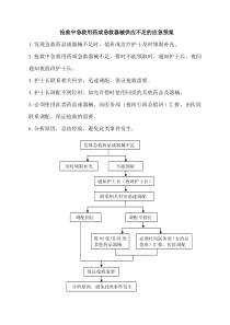 抢救中急救用药或急救器械供应不足的应急预案-Microsoft-Word-文档-(4)