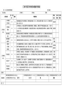 医院门诊导医导诊岗位绩效考核表