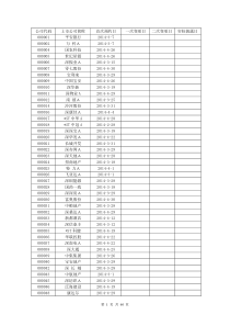 XXXX年沪深年报披露时间表(按代码顺序)