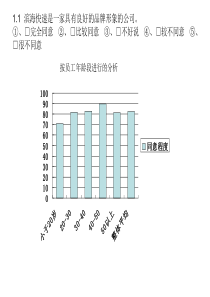 内部员工问卷调查统计分析