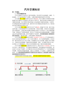 汽车制冷系统大全(空调知识)