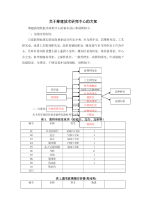 关于筹建药学实验室的方案