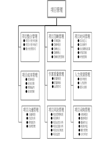 项目管理总结PPT