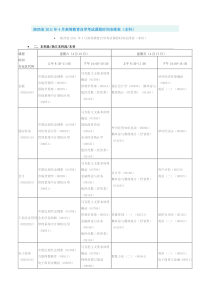 XXXX年自学考试科目及时间安排