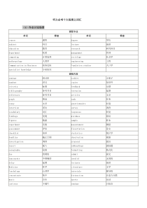 雅思听力必考场景词汇完整版