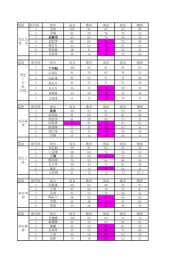 班级分组、作业检查表、班级日志