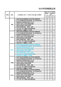 助代业代问卷调查汇总表100603