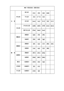 (完整word版)新版国际音标发音表(完整版)