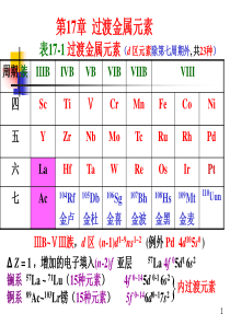 第17章-过渡金属元素