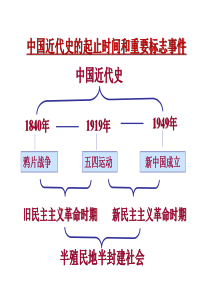 必修一历史鸦片战争ppt