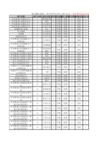 XXXX黑龙江公务员14日截至时间报名情况