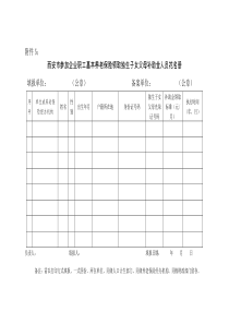 西安市参加企业职工基本养老保险领取独生子女父母补助金人员花名册