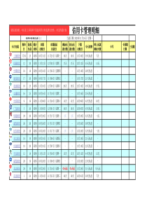 信用卡账单管理记录Excel表格-