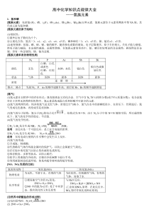 高中化学知识点—氮族元素